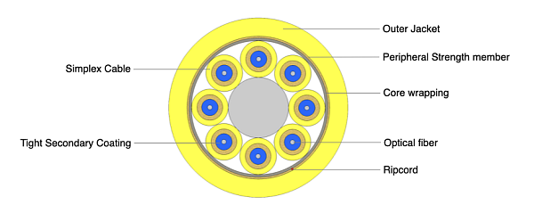 Indoor Flexible Breakout Cable 8F